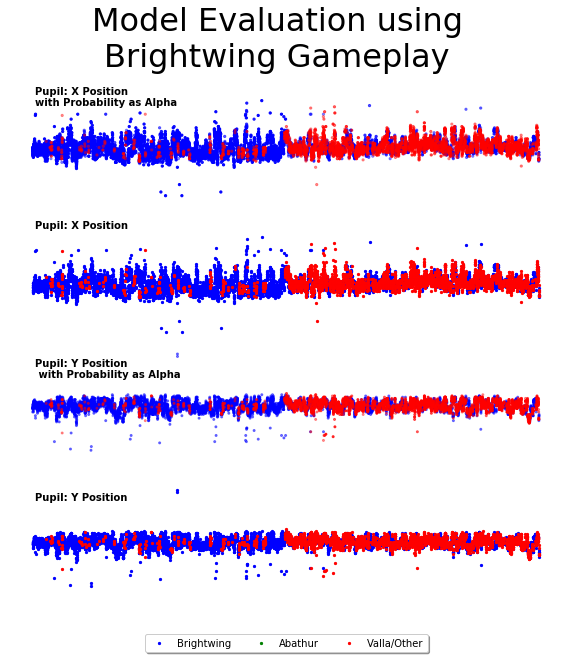 Brightwing Prediction