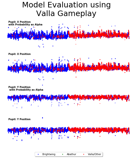 Valla Prediction