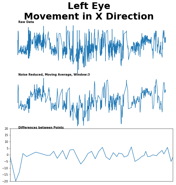 X Movemnt